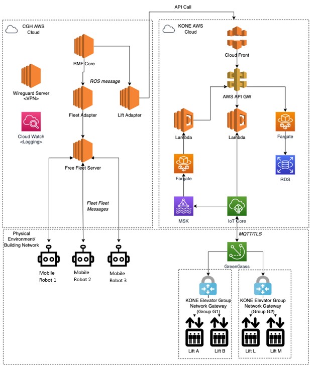 System Architecture.jpg