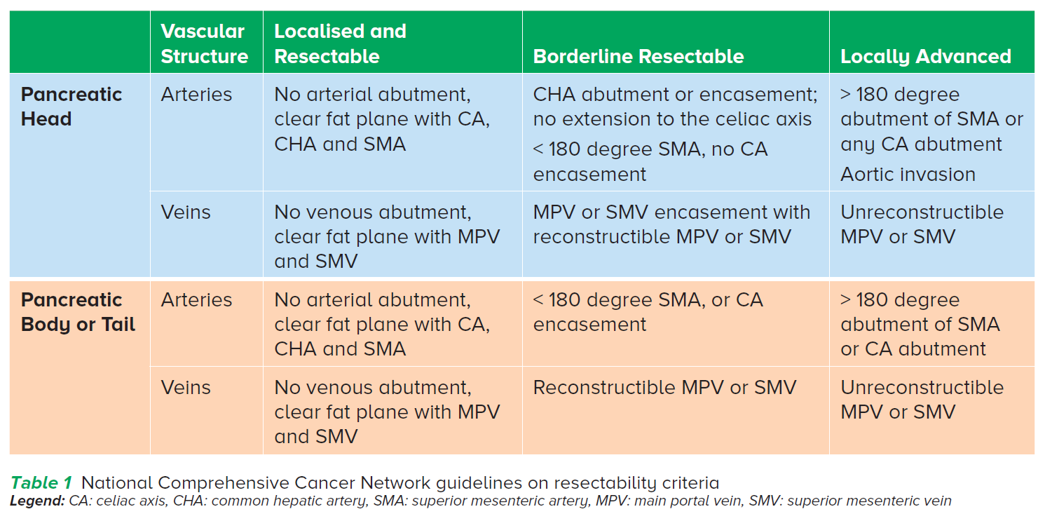National Comprehensive Cancer Network guidelines on resectability criteria - Singapore General Hospital