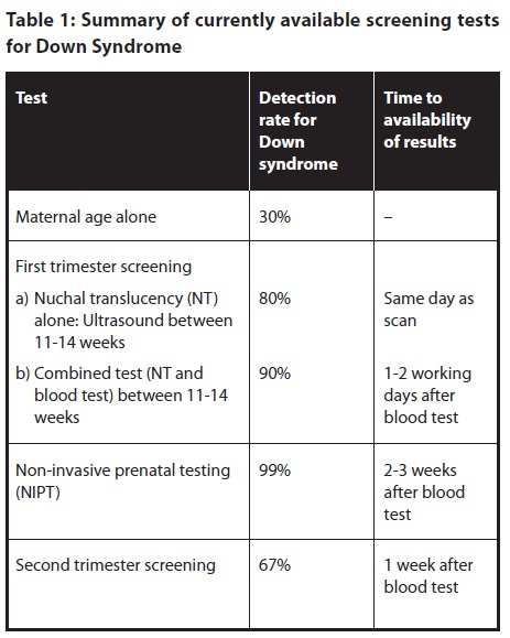 Table 1: Summary of currently available screening tests for Down Syndrome