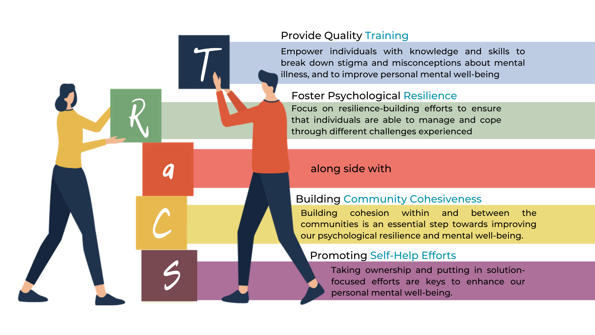 TRaCS Framework.png