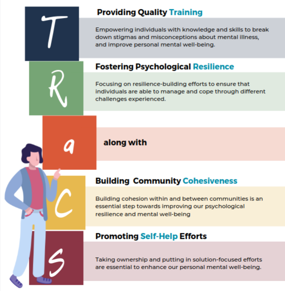 About TRaCS artwork.PNG